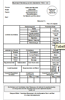 Tazkira auf deutsch 1